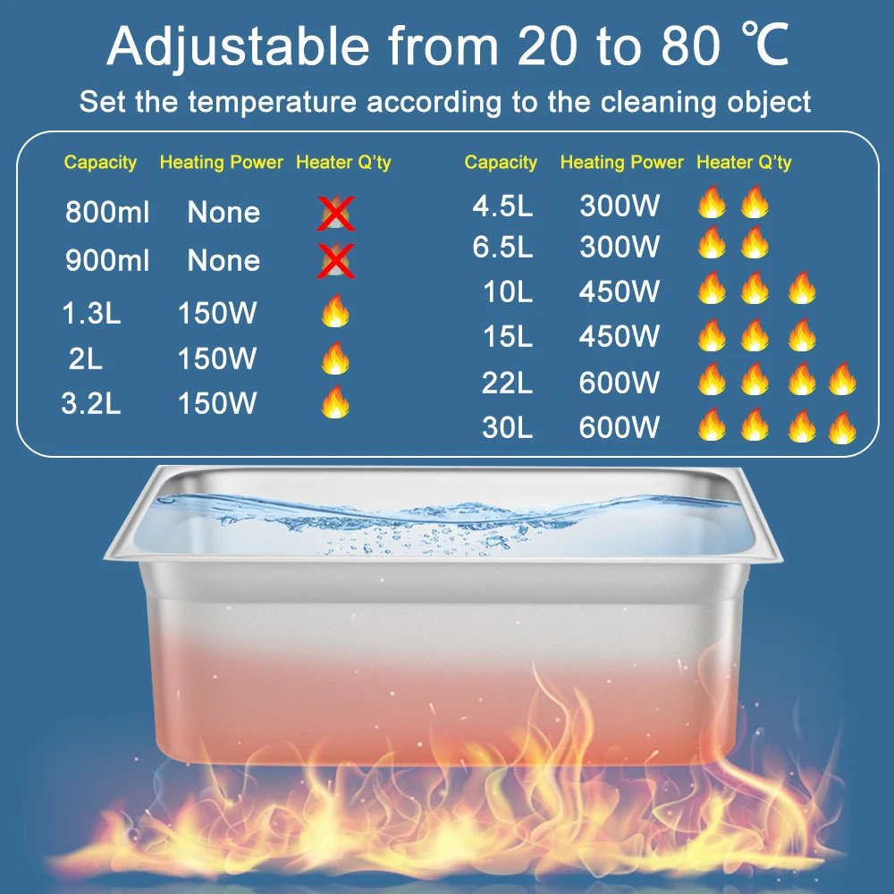 Pour moteur de voiture laborat - Industrial Ultrasonic Cleaner 30L Heater avis et prix