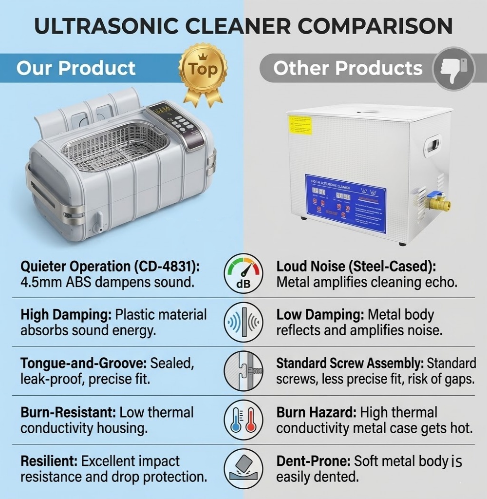 Nettoyeur à ultrasons professi - Ultrasonic Cleaner With Drain Valve Valve avis et prix